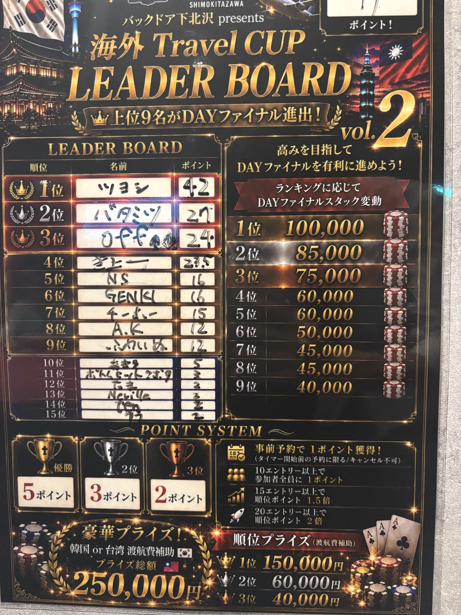SHIMOKITA BACKDOOR on X: 