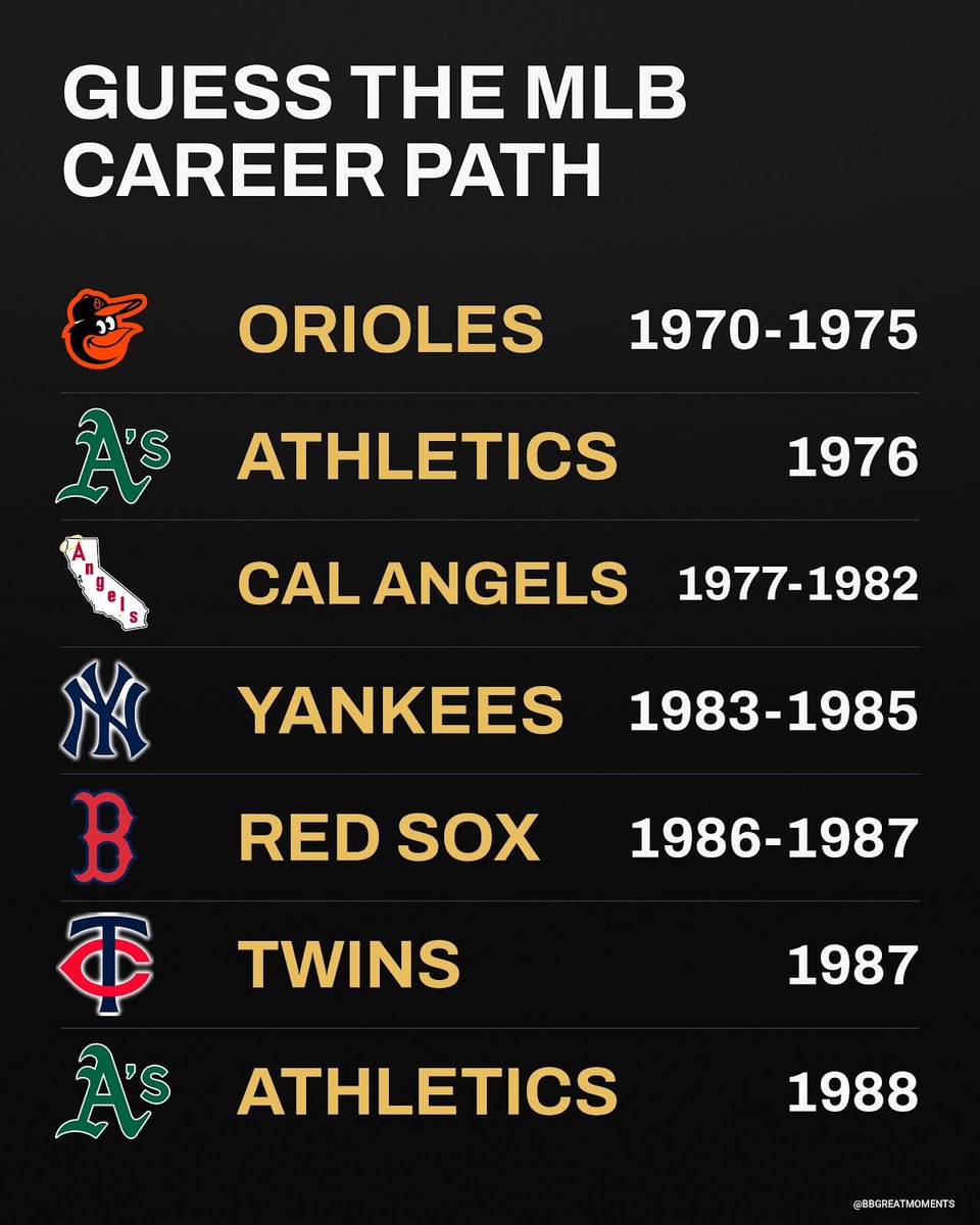 BBGreatMoments's tweet photo. Traded from Baltimore to Oakland in 1976 in the deal that sent Reggie Jackson the other way.

Three years later he was the AL MVP with the Angels, leading the majors with 139 RBI. He crowded the plate his whole career and got hit 267 times for it.

Then came the late run. He hit a ninth inning homer to keep the 1986 Red Sox alive in the ALCS, and he played in three straight World Series for three different teams, Boston, Minnesota and Oakland.

After he stopped playing he managed the expansion Rockies.

Who managed the expansion Rockies after playing for three teams?