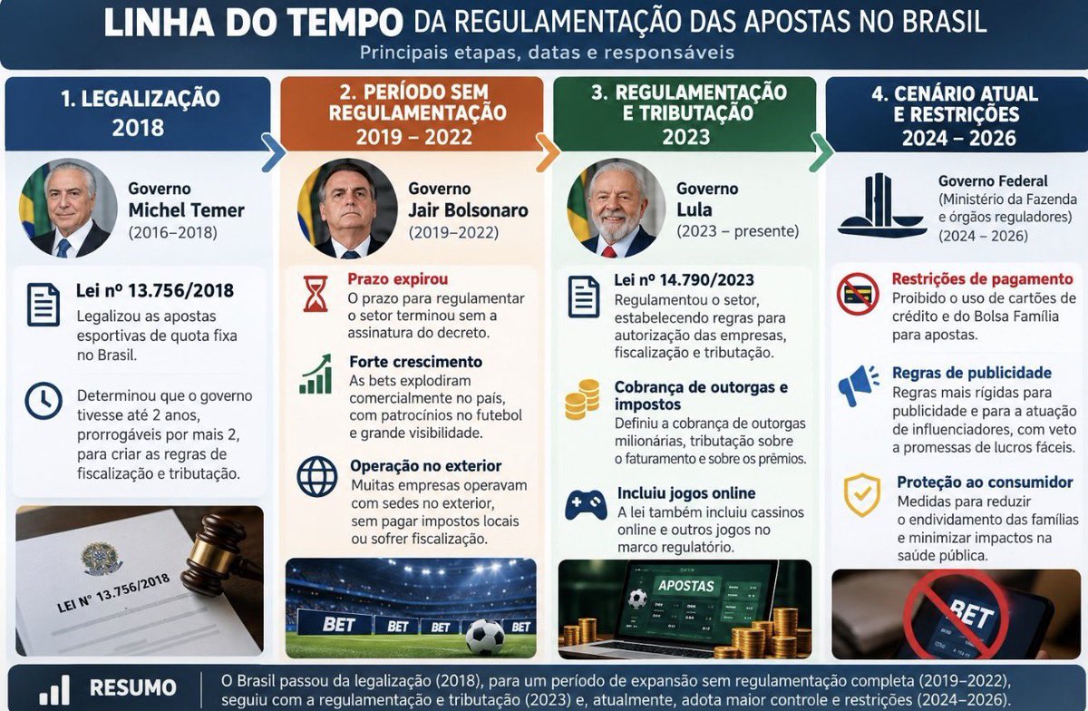 FernandoCsarSi6's tweet photo. @rogeriosmarinho @FlavioBolsonaro @plnacional_ @carlosfportinho https://t.co/PZbrzP6mgi