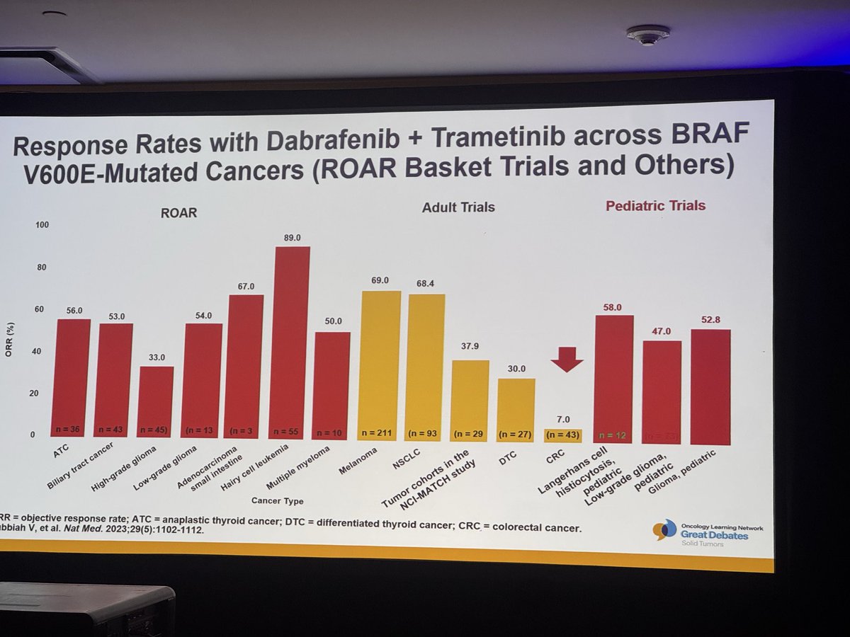 Dr. Estela Rodriguez (@Latinamd) — OLN Great Debates 2026 — Tumor-Agnostic Therapy data slide 1