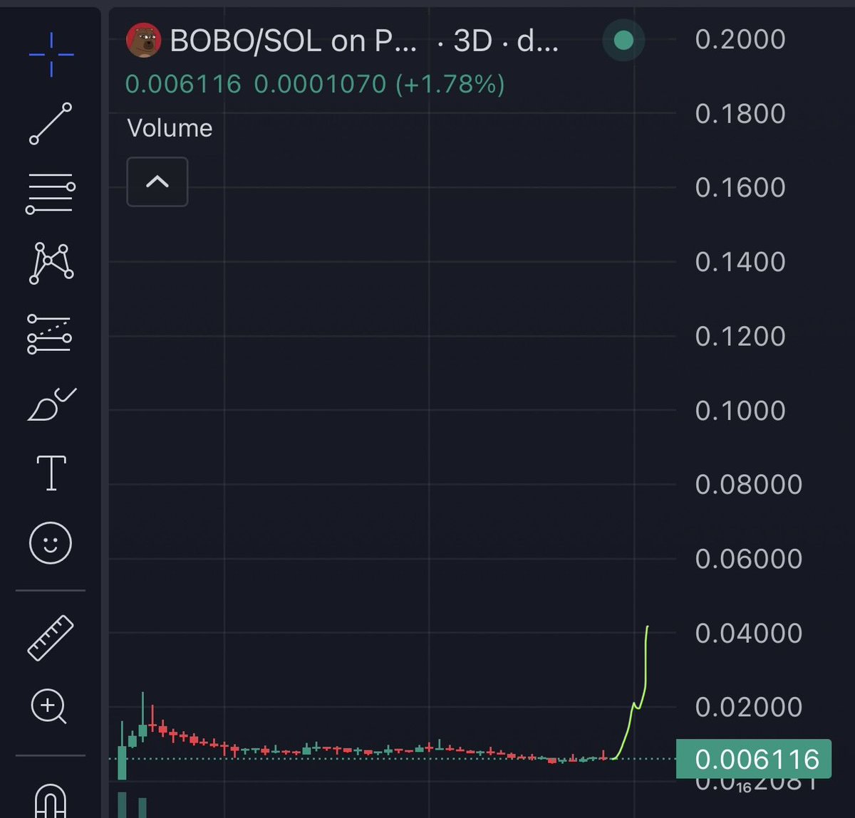 supreme90k's tweet photo. $bobo  big candle loading now get ready 🚀🐻 https://t.co/PpCMh9Xssu