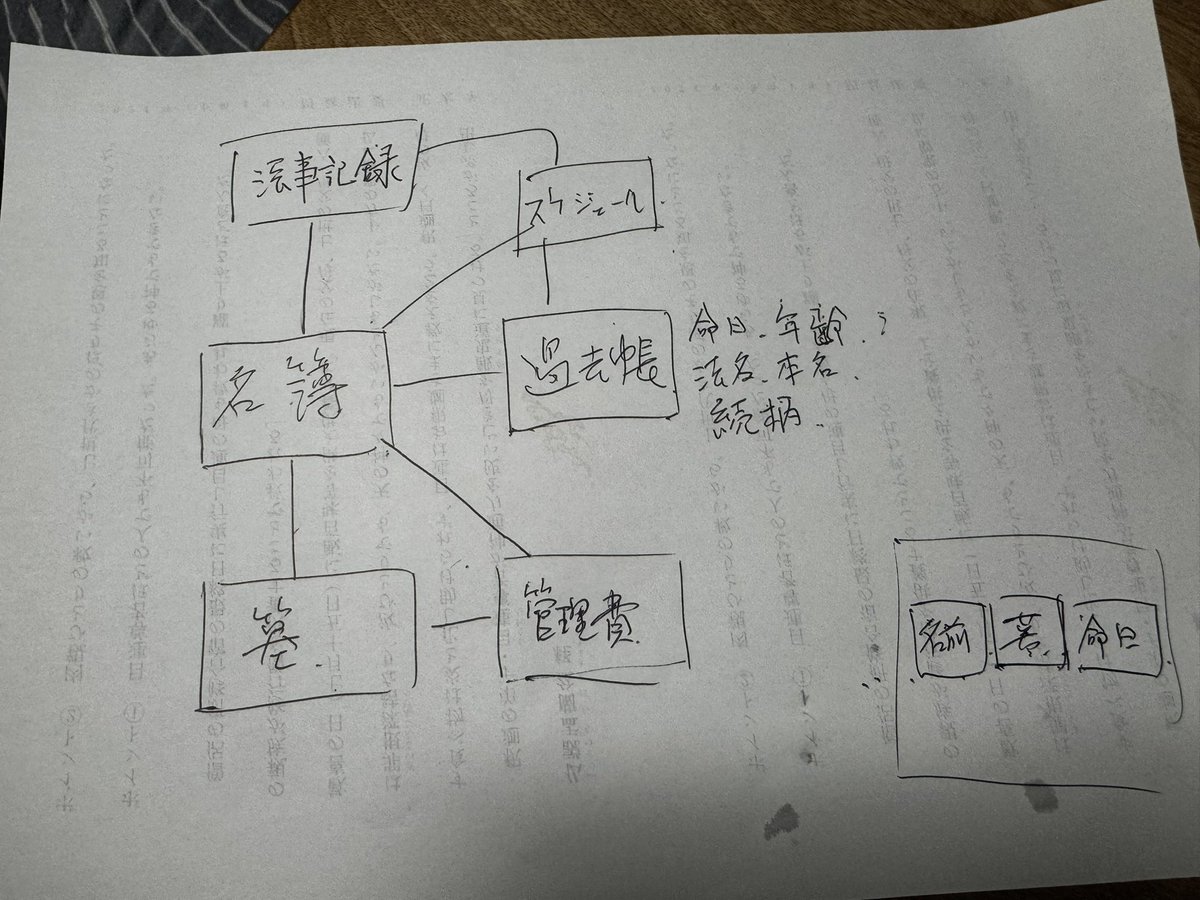 miburo_data tweet picture