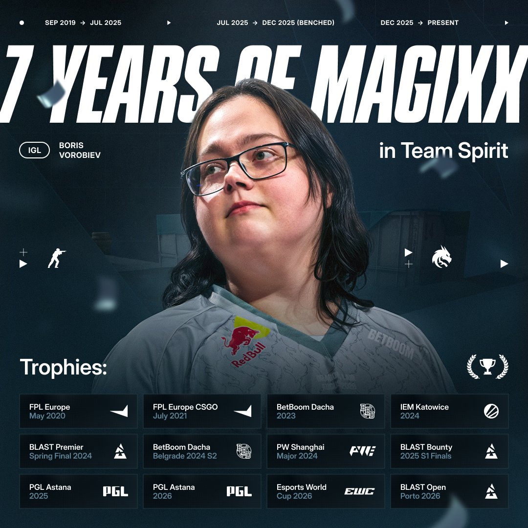 Team__Spirit's tweet photo. 7 YEARS WITH @magixx772 ❤️

Over the past seven years, Boris has become not just a member of the Team Spirit family, but the person who now leads the team. He has dozens of tournaments under his belt, along with major victories, legendary trophies, and moments that will forever remain in our history 🫶🏻

Happy anniversary, legend!