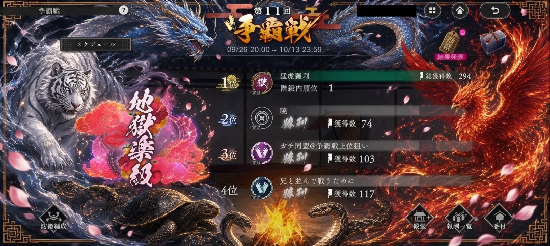 IGRIT_BLOOD's tweet photo. 地獄楽 パラバト
第11回 争覇戦 G3
🐯猛虎羅刹🐯
✨地獄楽級 優勝✨

【本戦】
兄と並んで戦うために 様
ガチ同盟@争覇戦上位狙い 様
暁 様
対戦ありがとうございました🙇‍♀✨

今回はいつも以上に一致団結して勝ち取った優勝だった気がします🔥

参加された全ての方々、お疲れ様でした🤗

#パラバト https://t.co/WrAijxKMhs