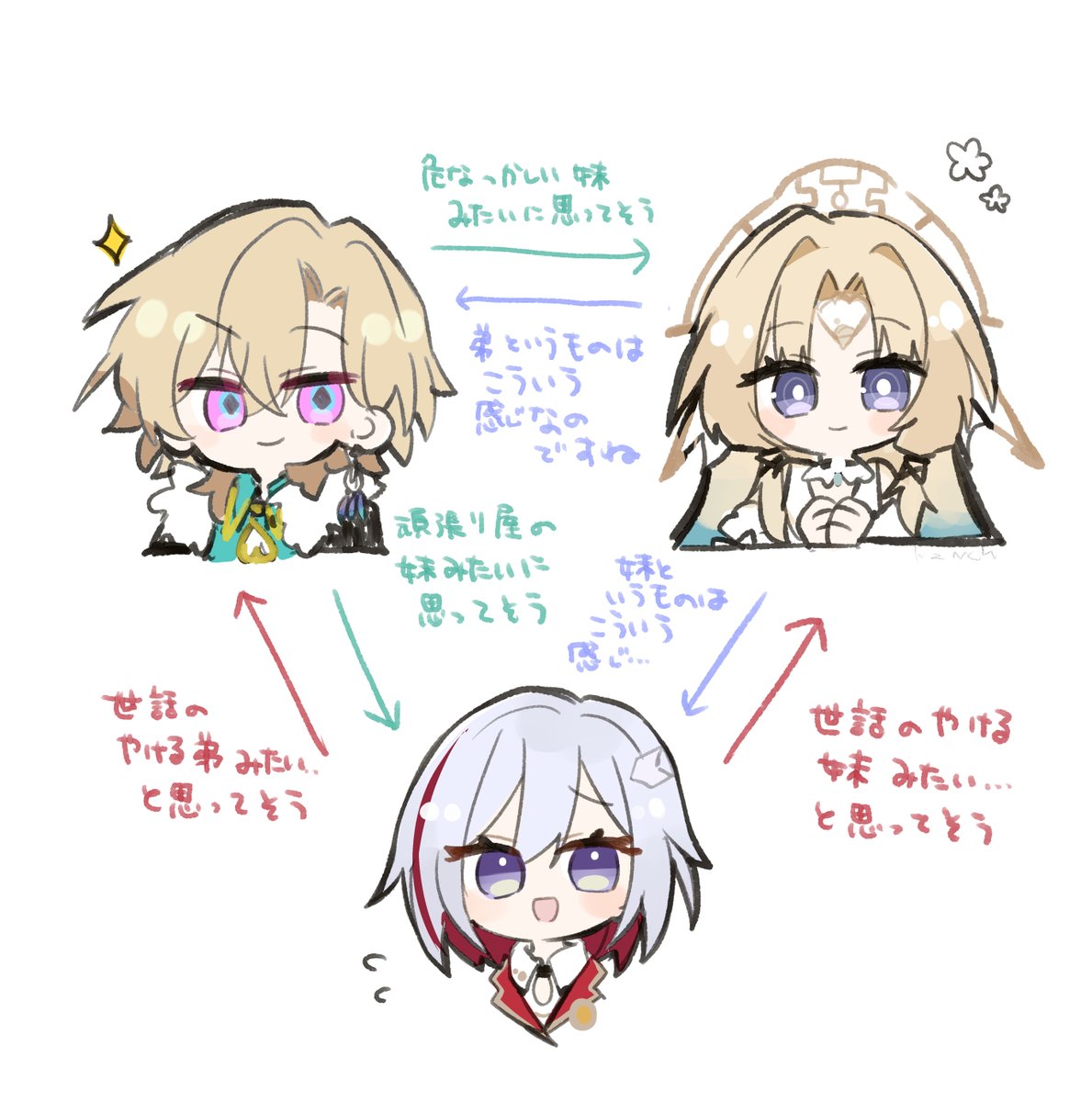salty_kzmch_7's tweet photo. 全員「自分がお姉ちゃん／お兄ちゃんだ！」って思ってそうでかわいい https://t.co/NLgRxGI7dv
