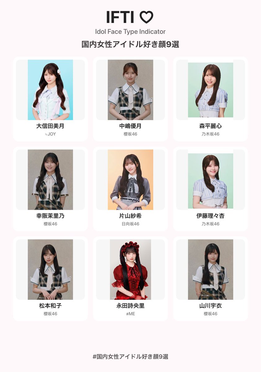 N0rm_21a's tweet photo. 大信田美月ちゃんマジで可愛い。信じられん顔面。この子だけ知らなかったけど最後まで残り続けた。 https://t.co/233j5OBl4R