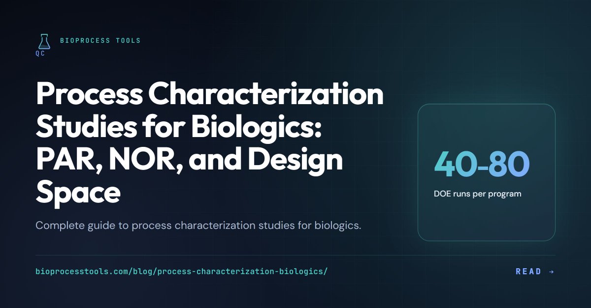 Bioprocesstools's tweet photo. How many DOE runs does a biologics process characterization study need? 40-80 across screening + optimization. Full guide with FMEA, PAR/NOR, and design space:

https://t.co/JJ4mjIeMBZ

#ProcessCharacterization #QbD https://t.co/fLJ0WKFmlO