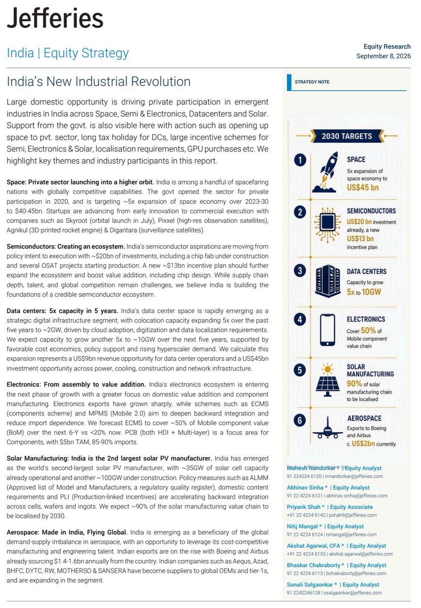 puba1983's tweet photo. India's Next Industrial Revolution - 6 structural growth engines for India through 2030 💥

#Space- 5x expansion → $40–45bn economy💥

#Semiconductors
~$20bn investments already underway + $13bn new incentive plan

#DataCentres
Capacity: ~2GW → 10GW 💥
Potential Opportunity- $45bn 💥

#Electronics
India moving from assembly to value addition.
ECMS could enable ~50% localisation of mobile component value chain

☀️ #Solar
~35GW cell capacity operational + ~100GW under construction
~90% of manufacturing value chain expected to localise by 2030

💥#Aerospace  & #Precision Engineering - This one is particularly interesting because India already has a base.

#Boeing and #Airbus are currently sourcing around $1.4–1.6bn annually from India, according to Jefferies.💥

Indian companies are already supplying global OEMs/Tier-1 companies.

#Aerospace components tend to have:
~ High qualification barriers
~ Long customer relationships
~ High switching costs
~ Increasing content per aircraft
~ Long product cycles

That's why #Precision-engineering companies moving from automotive/industrial into aerospace can have a potentially significant runway.

AI → Data Centres → Power → Semiconductors → Electronics → Aerospace → Space → Solar