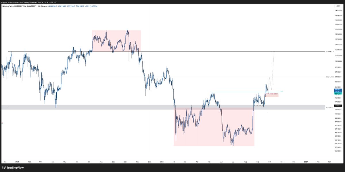 Crypto_Scient tweet picture