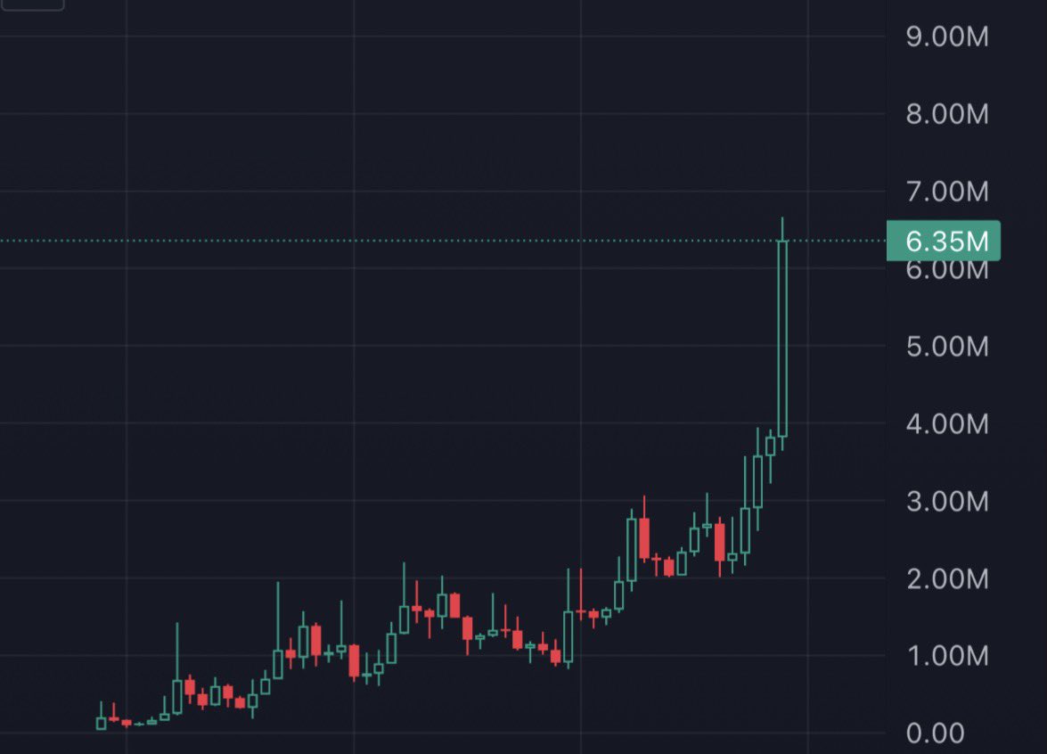0xBossman's tweet photo. 🥱 

$CALI to 100m https://t.co/zqh4Np0l61