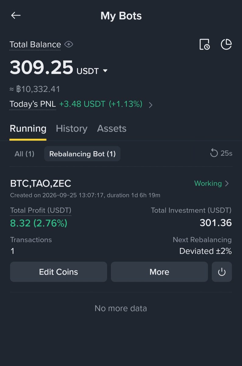 NgoenToTH's tweet photo. ผมแยก Bot นี้เป็นกลุ่ม Supply 21M

BTC 60%
TAO 25%
ZEC 15%

แนวคิดไม่ใช่แค่ “ถือเหรียญ Supply จำกัด”
แต่ใช้ Rebalance ให้ความผันผวนช่วยปรับสัดส่วนไปเรื่อย ๆ

ขึ้นมาก → ลดน้ำหนัก
ลงมา → เติมกลับ

เป้าหมายคือให้พอร์ตทำงานกับความผันผวน
ไม่ต้องเดาว่าพรุ่งนี้ตลาดจะขึ้นหรือลง 🌱

ตอนนี้ Rebalance ไปแล้ว 1 รอบ
เดี๋ยวผมเก็บผลจริงมาอัปเดตต่อครับ

#เงินโต #RebalanceBot #Supply21M #Bitcoin #TAO #ZEC #Crypto
