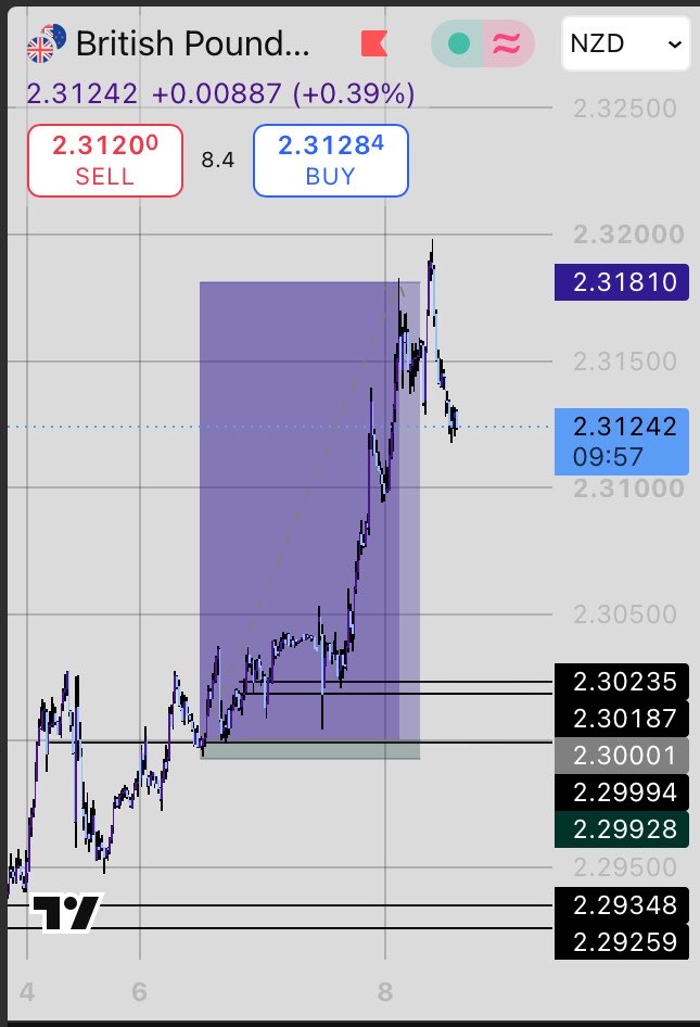 fxindex12's tweet photo. I’m index
Price Action trader📊
I’ll let my results from here on speak https://t.co/n2mUu45qcC
