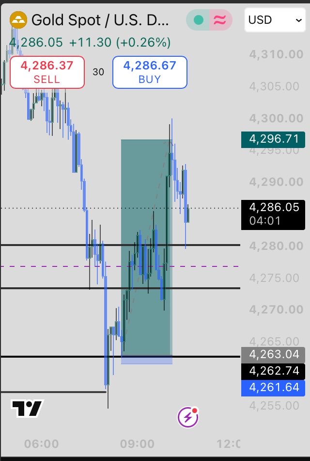 fxindex12's tweet photo. I’m index
Price Action trader📊
I’ll let my results from here on speak https://t.co/n2mUu45qcC