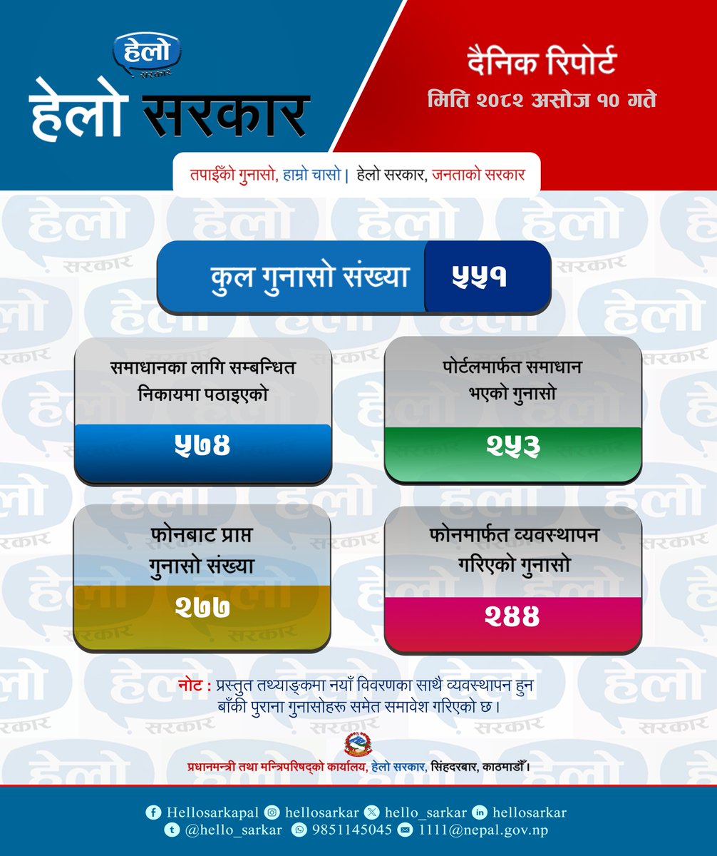 hello_sarkar's tweet photo. https://t.co/rF65FQGU1q