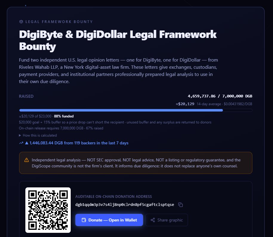 DigiByteCoin tweet picture
