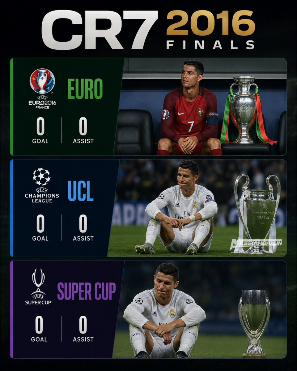messiahballin's tweet photo. Cristiano Ronaldo in ALL BIG GAMES in 2016 😭😭

FIFA gifted him a Ballon d’Or for this 💀 https://t.co/RvBd7Cse8K