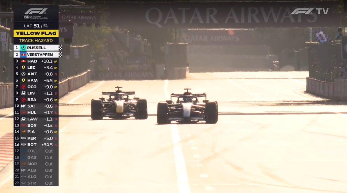 blog_formula1's tweet photo. FINAL DE ARREPIAR!!!

RUSSELL VENCE POR 1 DÉCIMO!!!!!!!!!!!!!! https://t.co/hRit4KqtNQ