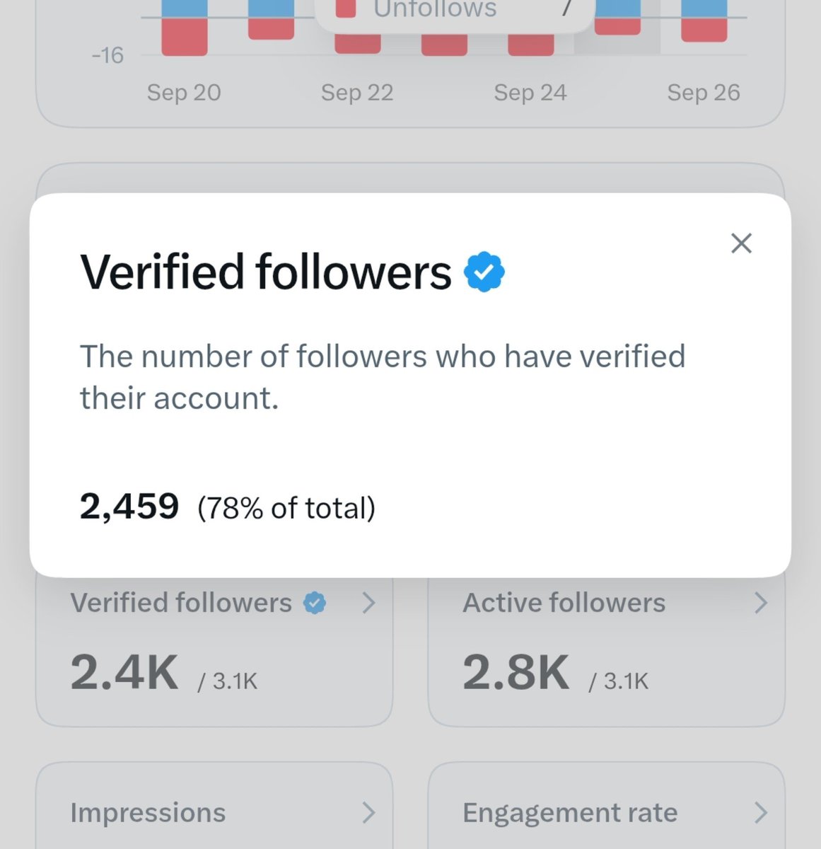 Vijaya7pg's tweet photo. I have 78% verified followers. How many do you have ??
❣️ https://t.co/RDSJhYOsm3