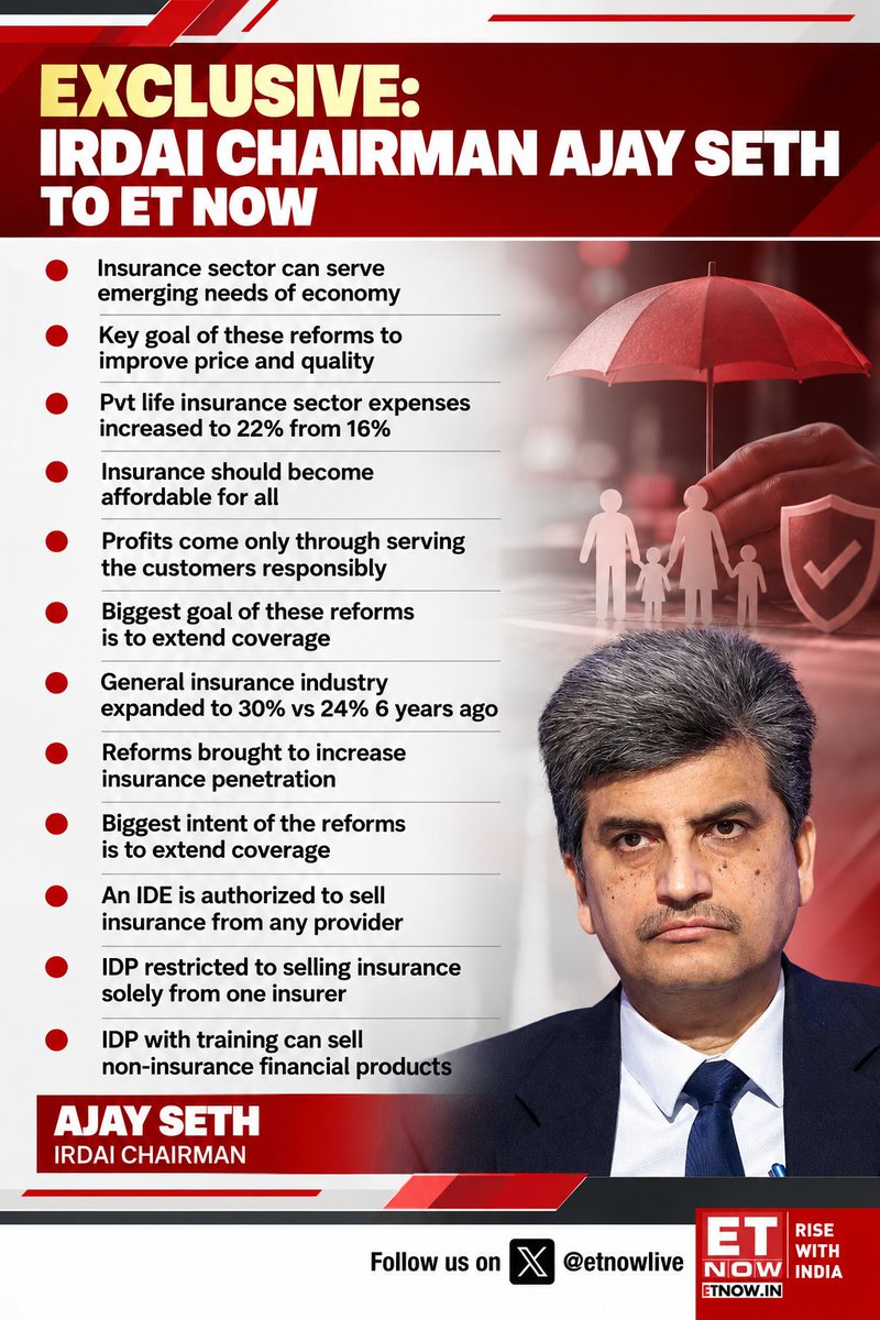 ETNOWlive's tweet photo. #ETNIOWExclusive | IRDAI Chairman Ajay Seth explains the key objectives behind the insurance reforms: from improving price and quality to expanding coverage, increasing insurance penetration and making insurance more affordable for customers.
#IRDAI #AjaySeth #Insurance #InsuranceReforms #InsuranceSector