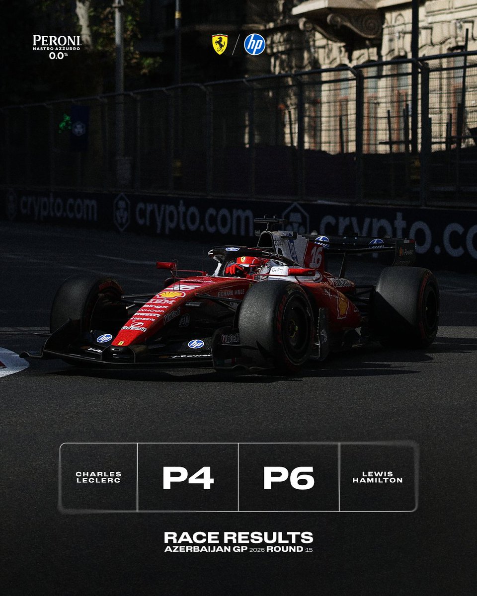 ScuderiaFerrari's tweet photo. The chequered flag falls in Baku 🇦🇿 https://t.co/QLFafbgtHm