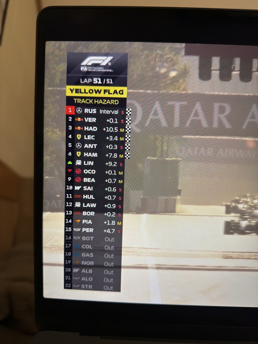mercedarri's tweet photo. where tf did a quarter of the grid go😭 https://t.co/5k3Q4WJ4Wn
