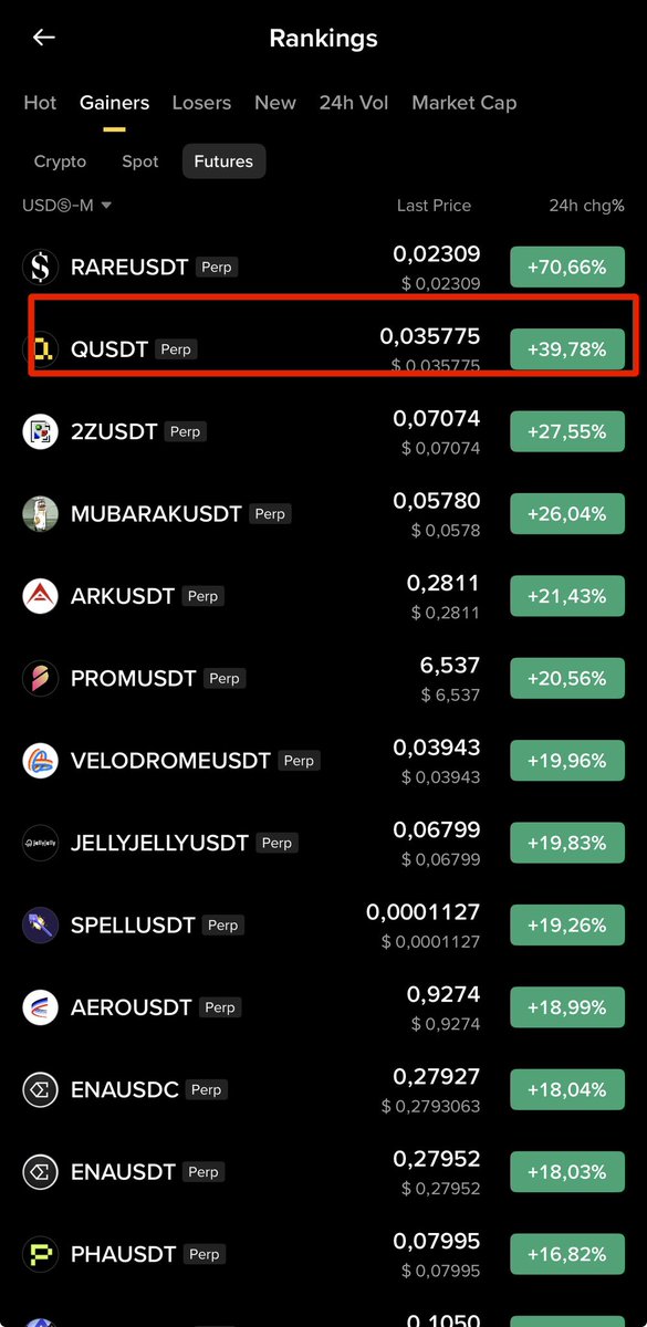 Bitcoinhabebe's tweet photo. What a great day to be in the inner circle ⭕️!

$Q is just starting its pump to multiples.

It’s currently Smashing the gainers list. 

I have this as a hold for my subscribers &amp; it’s already sitting 50%+ in profit &amp; that’s just the start. https://t.co/rBI5DYtFdb