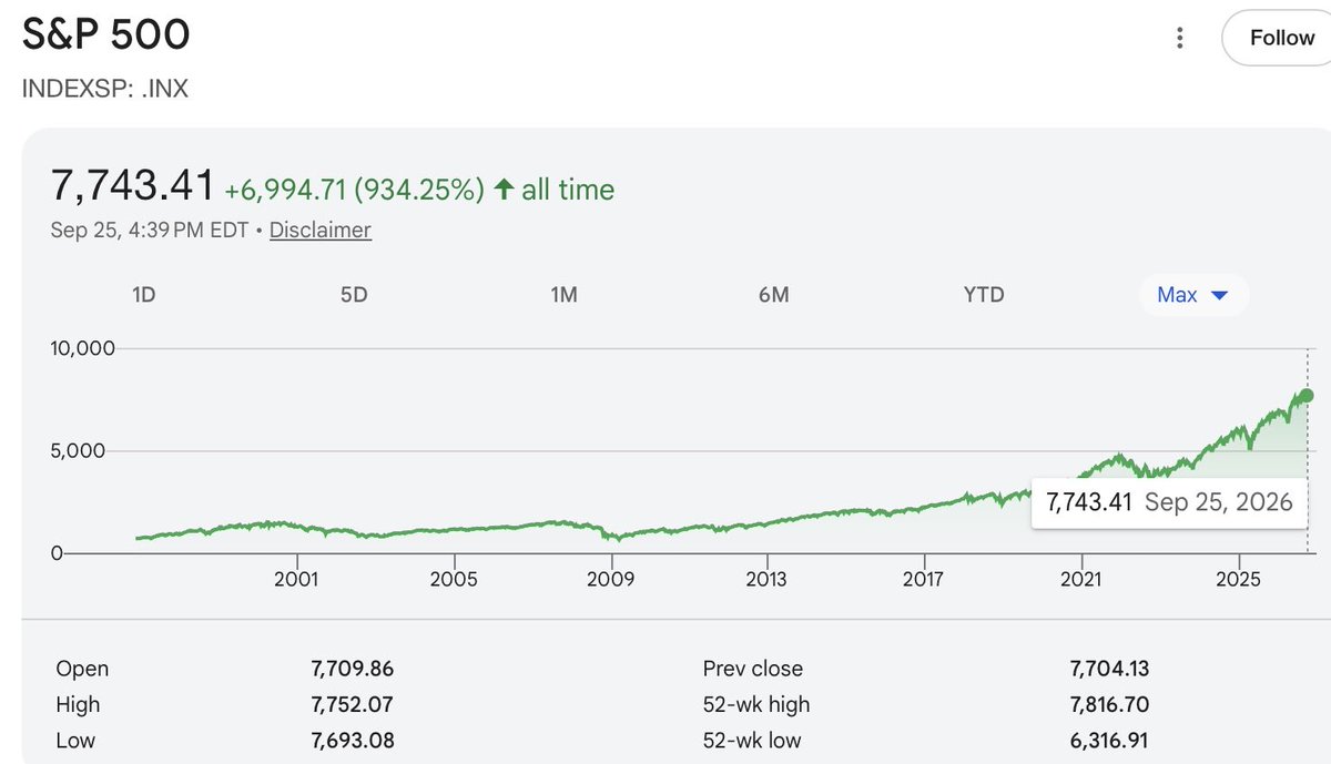 TrinityInvests's tweet photo. @chrisstets @moninvestor Looks pretty linear to me. https://t.co/IAwAO1wJVq