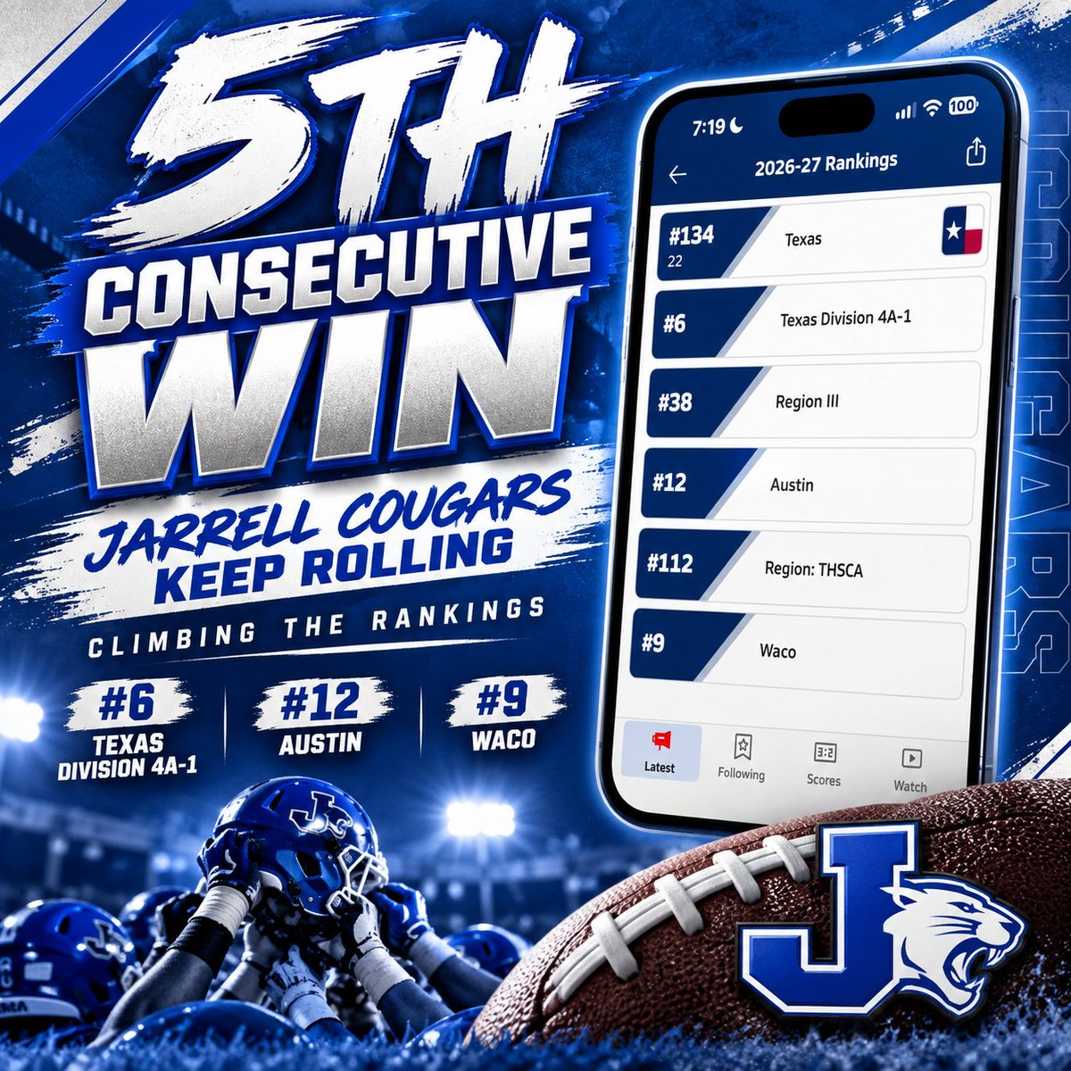 Jarrell_ISD's tweet photo. 🏈 FIVE IN A ROW! 💙🐾
The Jarrell Cougars celebrate their 5th consecutive victory and continue climbing the rankings!
🏆 #6 Texas Division 4A-1 🏆 #12 Austin 🏆 #9 Waco
Keep rolling, Cougars! 💪
#OneCommunity #CougarNation #JarrellISD https://t.co/Y31q4hzb4m