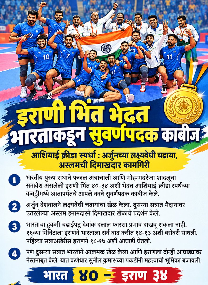 prashantkeni's tweet photo. इराणी भिंत भेदत भारताकडून सुवर्णपदक काबीज
आशियाई क्रीडा स्पर्धा : अर्जुनच्या लक्ष्यवेधी चढाया, अस्लमची दिमाखदार कामगिरी 
भारतीय पुरुष संघाने फजल अत्राचाली व मोहम्मदरेजा शादलूचा समावेश असलेली इराणी भिंत ४०-३४ अशी भेदत आशियाई क्रीडा स्पर्धेच्या कबड्डीमध्ये ९वे सुवर्णपदक काबीज केले. https://t.co/0YcyK60Kwx