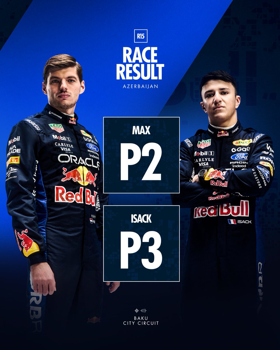 redbullracing's tweet photo. A double podium for our two street fighters! ⚔️

Result 🏁 RUS, Max P2 🏆, Isack P3 🏆, LEC, ANT, HAM, LIN, OCO, BEA, SAI.

#F1 || #AzerbaijanGP 🇦🇿 https://t.co/LCEtinxR9E