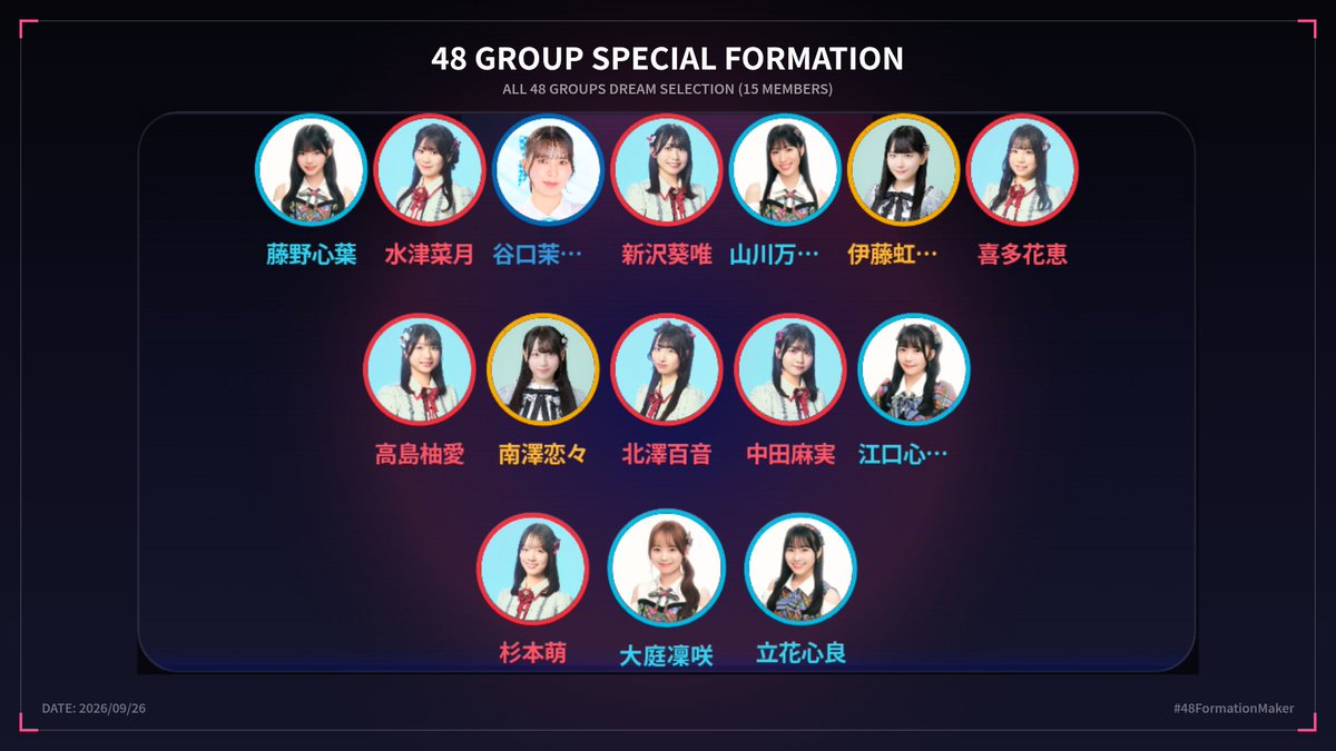 mori_shou_1113's tweet photo. 長野色濃いめなのまじで草
48グループのドリーム15人選抜フォーメーションを作成しました! #48FormationMaker https://t.co/smdVo3Cmmr