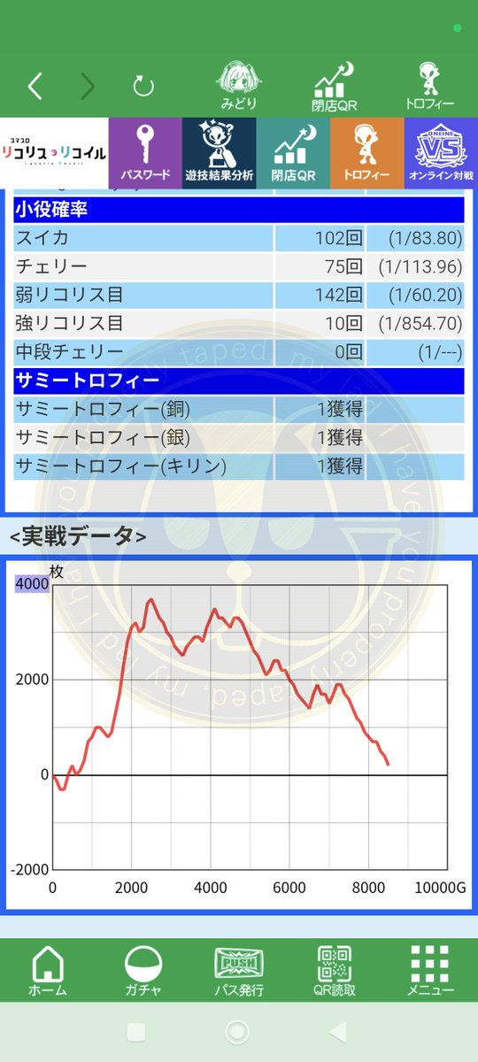 Jamog_0423's tweet photo. リコリコほぼ5確定だと思う台を8500回したけどマジで無理ゲーだ
キリントロフィー3回でて安心した俺が馬鹿だった
4200枚出てほぼ全ノマレ
投資11k 回収13k
俺は今日何をしてたんだ https://t.co/qfQehHmsIe