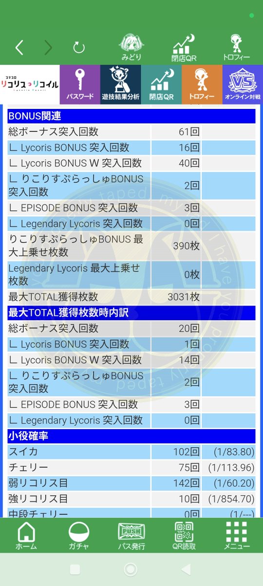 Jamog_0423's tweet photo. リコリコほぼ5確定だと思う台を8500回したけどマジで無理ゲーだ
キリントロフィー3回でて安心した俺が馬鹿だった
4200枚出てほぼ全ノマレ
投資11k 回収13k
俺は今日何をしてたんだ https://t.co/qfQehHmsIe