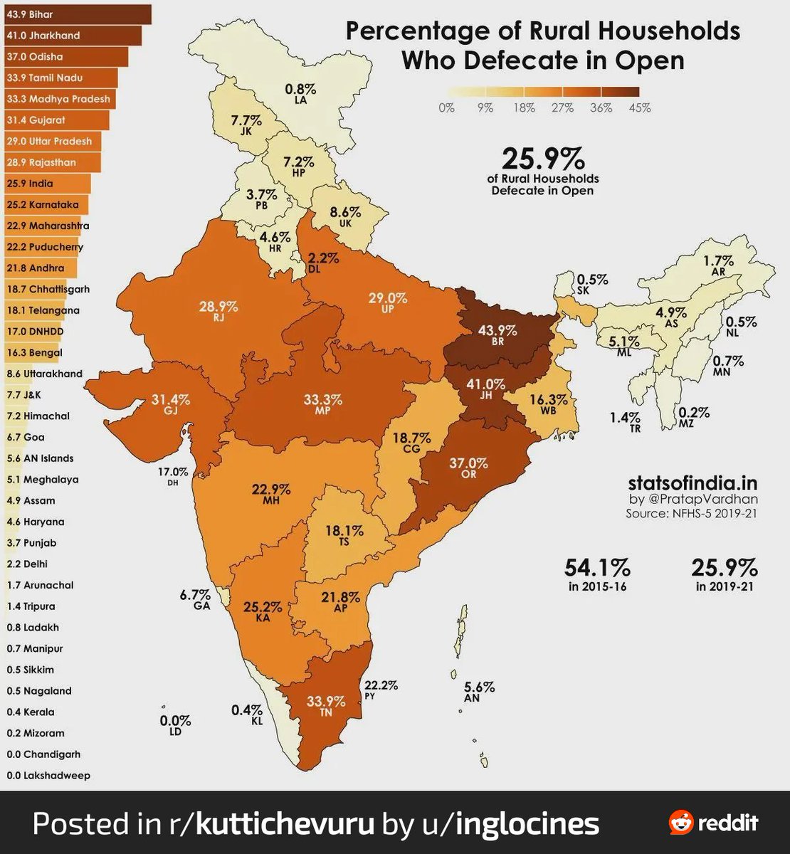 torqueempire93's tweet photo. @PrabakarGmail @Roasterude69 @skseenu @KeralaBxOffce Pandis who never uses a toilet, shits on streets and rivers, unaware of personal hygiene or civic sense have the audacity to call us Smellus. Travel in a TN bus, you will know what does stinking means. https://t.co/tSal264L8g