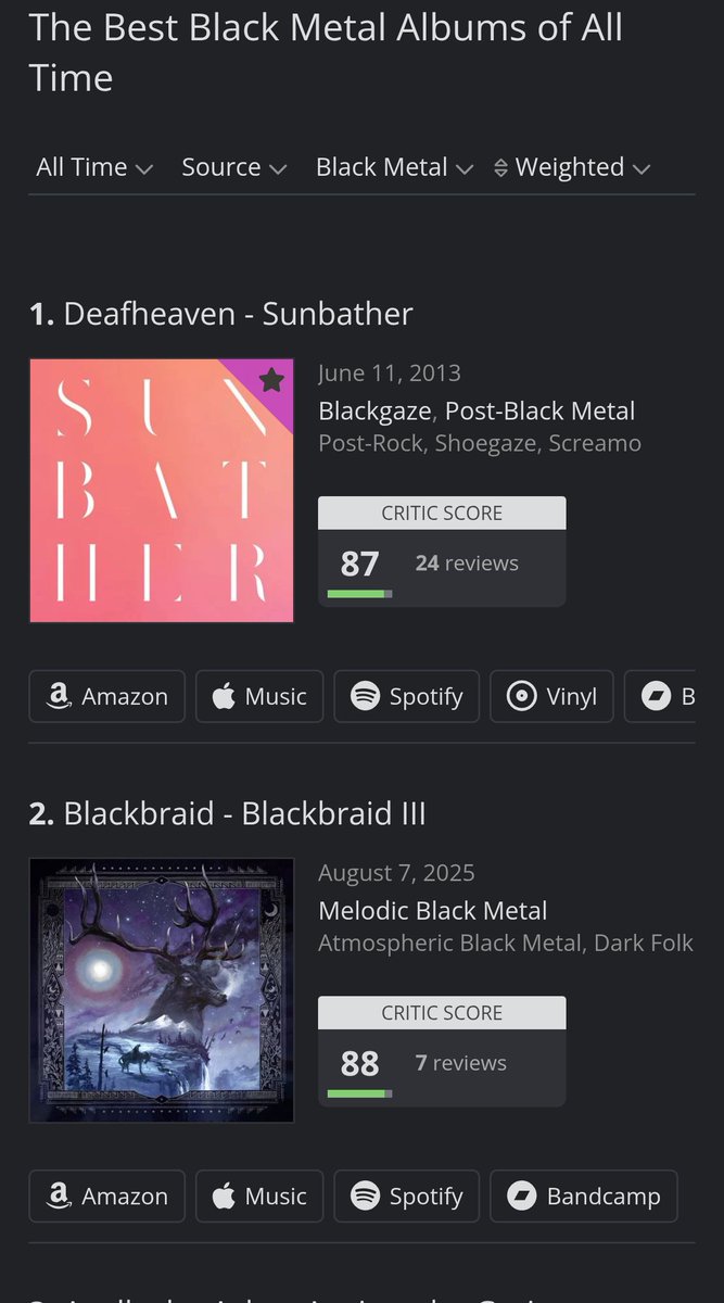 nightswimming04's tweet photo. I just took a look at the highest rated black metal albums on aoty and Jesus Christ that shitty site hates actual black metal it's all blackgaze and post metal 
Genuinely one of the worst list I've ever seen and is that Lorna shore https://t.co/Y5ZuxVor7o