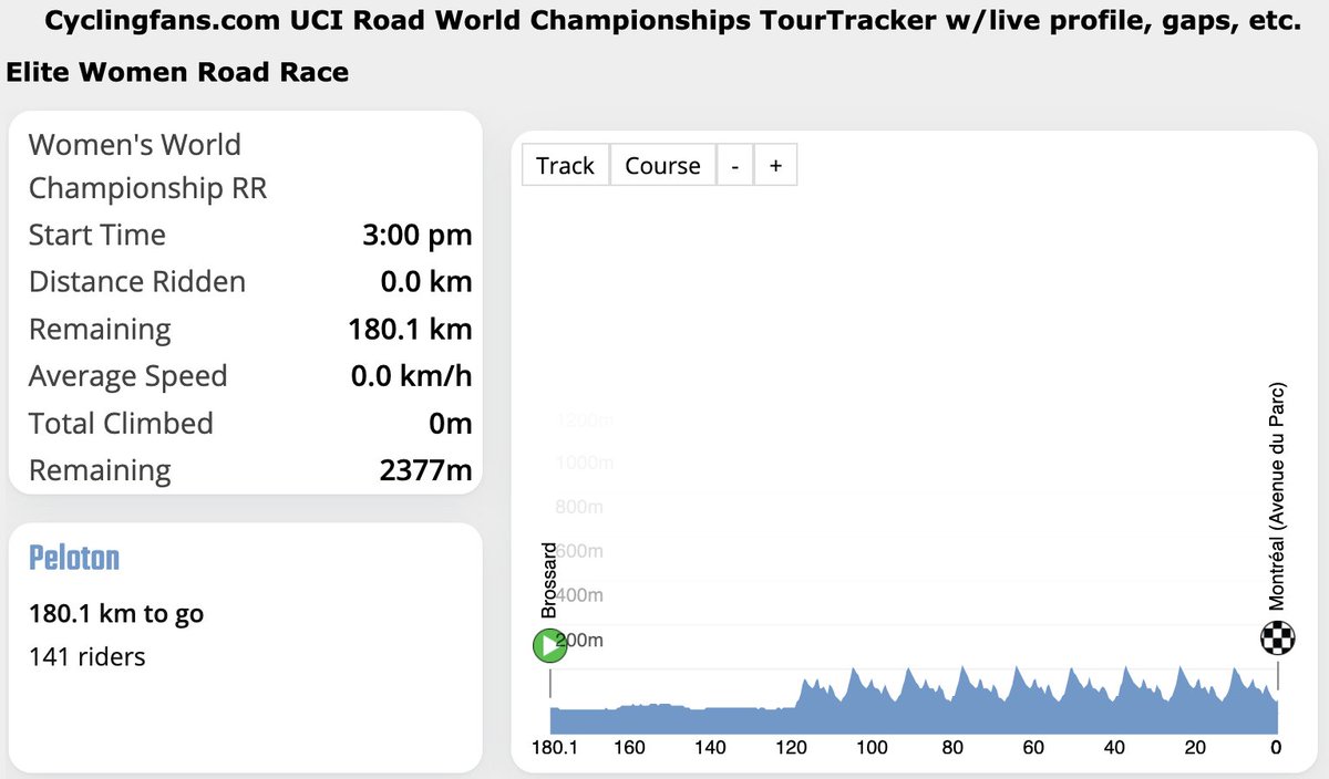 cyclingfans's tweet photo. LIVE now: 22nd consecutive year at CF - UCI Road World Championships, Montréal, Canada Elite Women Road Race live video and tracking + Videos from previous events + Start Lists + Schedule for the week and more:
https://t.co/6oUgJaNzHs https://t.co/7ALHorsstT