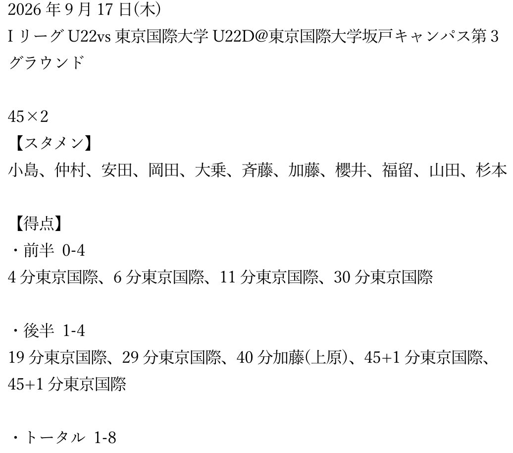 seikeifc's tweet photo. 試合結果です。 https://t.co/aLBx6uSdLP