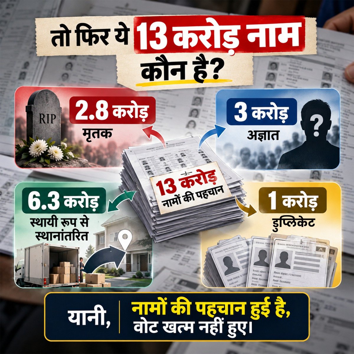 ajayrainauta's tweet photo. अफवाह नही फैक्ट्स पर भरोसा करें.. https://t.co/0Toa28sKpi