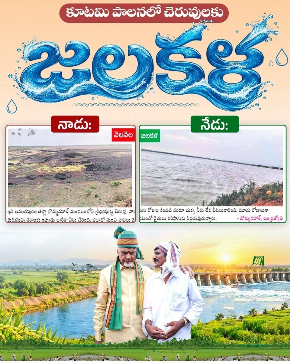 apkbpwdc's tweet photo. ఎల్ నినో ప్రభావం ఉన్నప్పటికీ కూటమి ప్రభుత్వంలో చెరువులు జలకళను సంతరించుకున్నాయి. నాడు నీళ్లు లేక బీటలు వారిన చెరువుల��.. నేడు నిండుకుండల్లా తొణికిసలాడుతున్నాయి.
#ChandrababuNaidu 
#AndhraPradesh https://t.co/VUr5T6baRZ