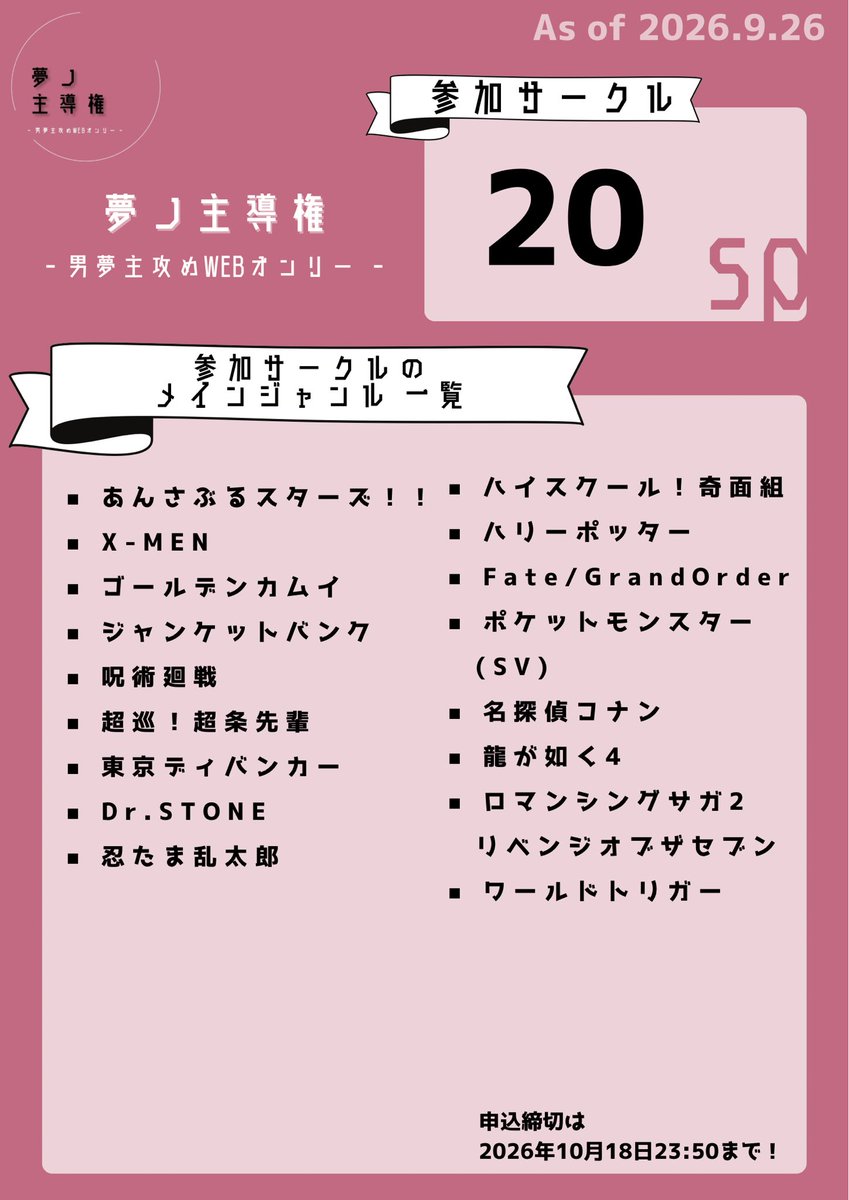 male_dream_or's tweet photo. 📢サークル参加状況

9/26 現在の男夢主攻めWEBオンリーの参加状況をご連絡させていただきます。

申込締め切りまで23日となりました🙏🏻
申込枠は期限まで自動延長されます✨

たくさんのご参加ありがとうございます！
引き続き、ご検討をよろしくお願いいたします🙇‍♀️

 #夢ノ主導権3
 #夢ノ主導権_主催 https://t.co/NjSDZE4lNC