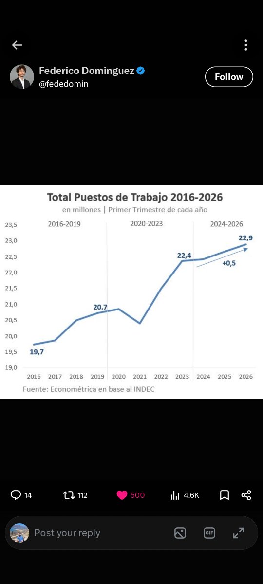 sebastien115's tweet photo. @Carlos_Dimarco @KSD_ok Y se crearon 510.000 puestos de trabajo netos https://t.co/D9Sz6fK1Nr