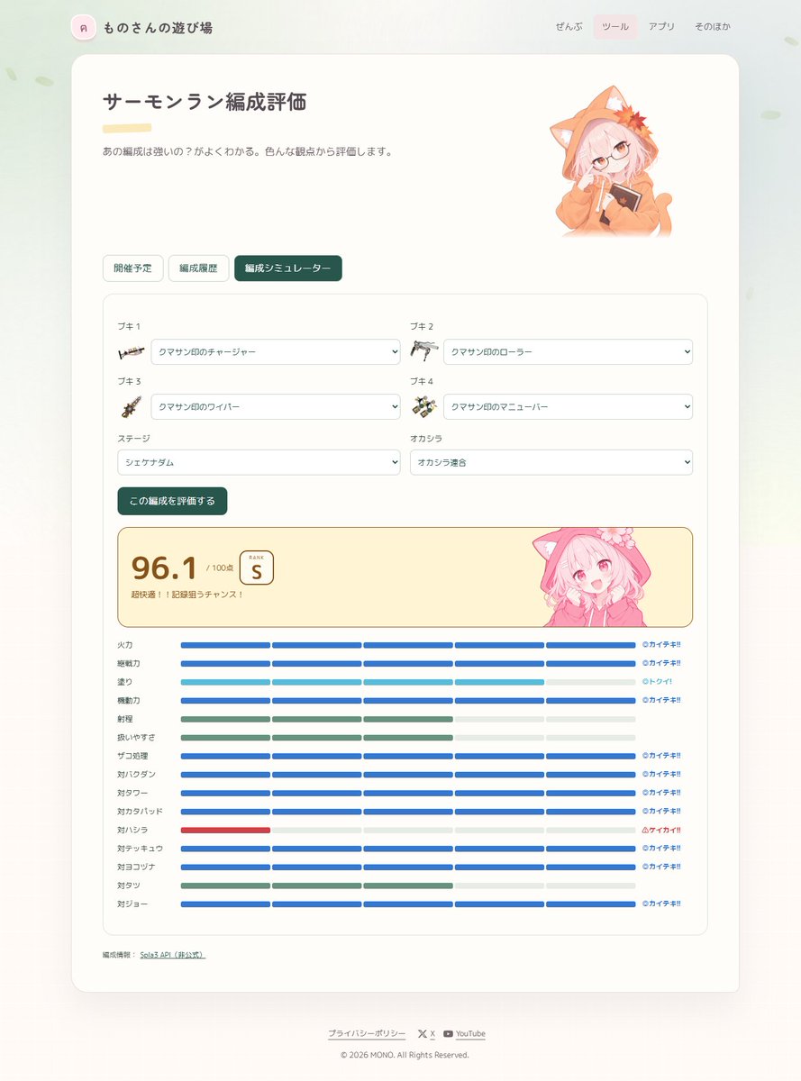 Coron_al's tweet photo. サーモンランの編成評価ツールできました！('ω')

編成ごとに点数をつけ、得意、苦手分野を可視化しています
自分で編成を組んで確認することもできます

まだ試運転中で変な評価とかも多々あると思うのでその時はこっそり教えてください( ･´ｰ･｀)

#サーモンラン

https://t.co/JoehX5cW4q https://t.co/oceNzuXJNB