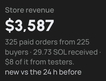 gocollectfun's tweet photo. Since releasing Lures to the game, we have already had more than 325 purchases. This money flows into the treasury to help fund more cards -> higher odds on crates.

One of the biggest challenges for projects who fund using creator fees is how to handle lower volume periods. By doing this, we are easing that struggle.

Once we start to see larger surplus, we will change some dials to start to initiate solana:nDZknLvfFRp5rgUHdzTrQsmSY5NKzoavqdLjSHVpump buybacks with our inflow.

ATH!
