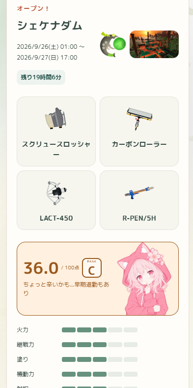 Coron_al's tweet photo. サーモンランの編成評価ツールできました！('ω')

編成ごとに点数をつけ、得意、苦手分野を可視化しています
自分で編成を組んで確認することもできます

まだ試運転中で変な評価とかも多々あると思うのでその時はこっそり教えてください( ･´ｰ･｀)

#サーモンラン

https://t.co/JoehX5cW4q https://t.co/oceNzuXJNB