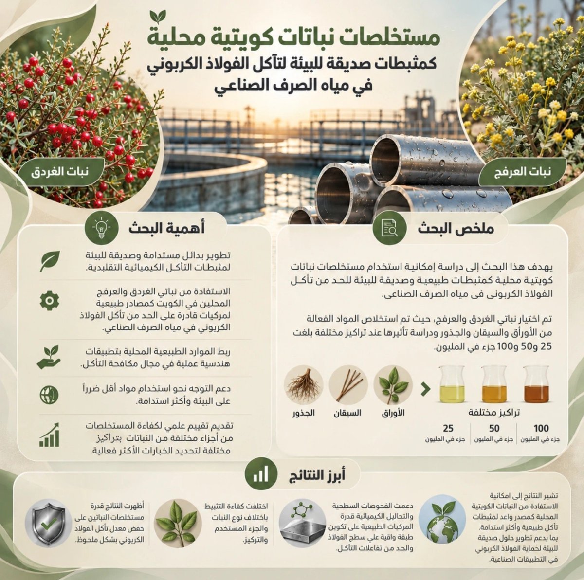 Miss_curly95's tweet photo. نبذة بسيطة عن رسالتي 🌼🌱❤️
#ماجستير #العرفج #الغردق #chemicalEngineering
#CorrosionEngineering #جامعة_الكويت #Kuniv
#Defense https://t.co/rb27WdT5wN