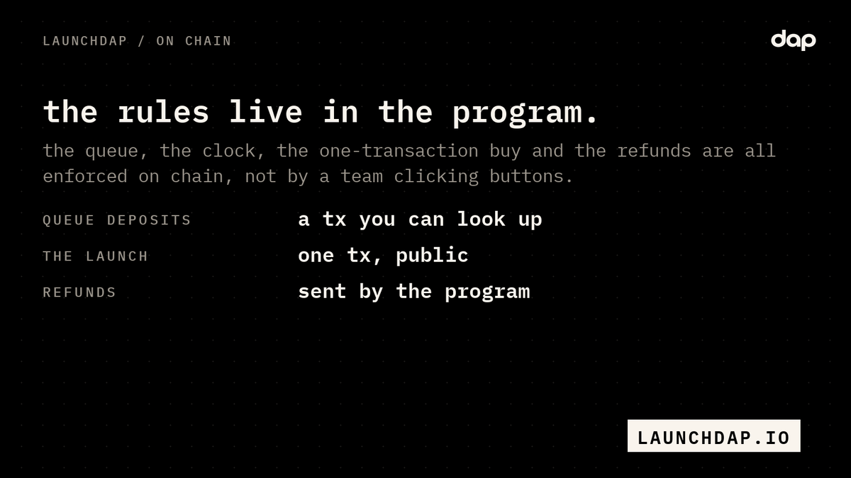 launchdap's tweet photo. nobody at launchdap presses the buy button for you.

the queue, the clock, the one-transaction buy and the refunds are rules in the program. every deposit and every launch is a transaction anyone can look up. https://t.co/mAfeH8oZxB