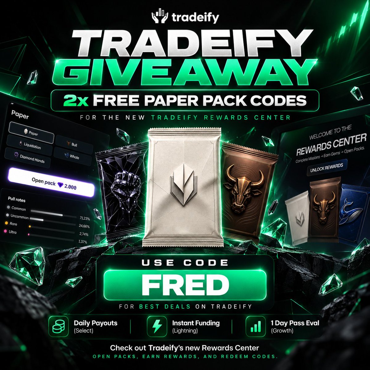 fredtrades's tweet photo. Tradeify just launched their new Rewards Center 👀

Complete missions → earn Gems → open packs → win rewards.

I’m giving away:

2x FREE Paper Pack codes 💎

To enter:
Like + repost
Comment “CODE FRED”
Join my Discord and press “Participate”

I’ll pick 2 winners.

CODE FRED on Tradeify 🤝