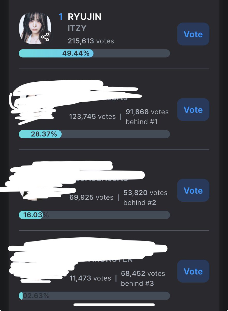 itzshinryuji's tweet photo. Lets increase the gap VOTE #RYUJIN https://t.co/9NiqJvul2i