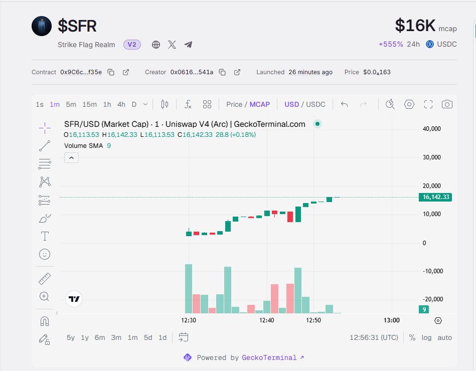 StrikeFlagRealm's tweet photo. Ready for graduation, $SFR? 🚩

Eyes on the next milestone.
Let’s carry the flag into the next chapter.
Who’s coming with us?

#Arc

https://t.co/WKCA5J8yk9 https://t.co/PepNgQP4mp