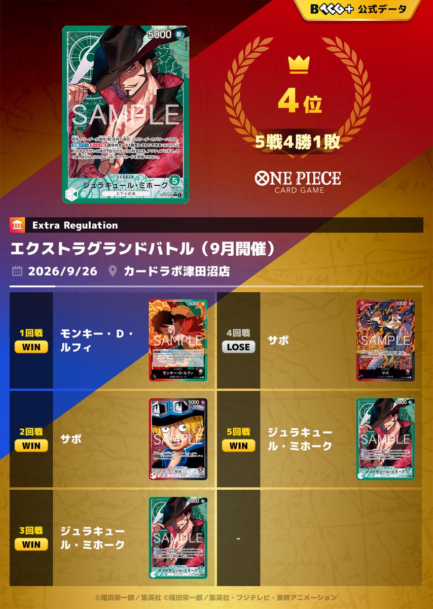 sssmt17's tweet photo. 本日はエクストラバトル！
出場してから出張前乗り！（笑）
ペローナゲットだぜw https://t.co/S2NxWkwQQI